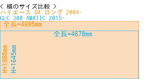 #ハイエース DX ロング 2004- + GLC 300 4MATIC 2015-